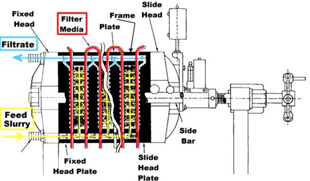 Plate and frame press diagram