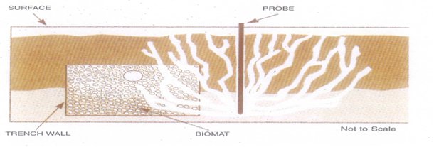 Terralift diagram